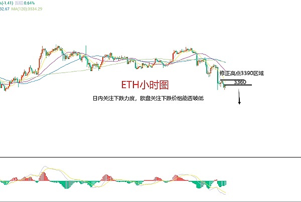 【深度解析】8月25日比特币和以太坊合约：市场情绪与技术面博弈