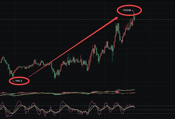 2023年11月16日区块链晨报：BTC迎来曙光，监管风暴持续