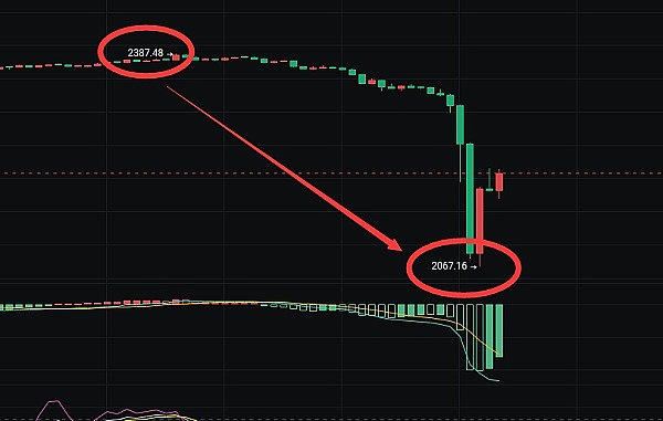 从震荡行情中寻找机会：我对当前数字货币走势的思考