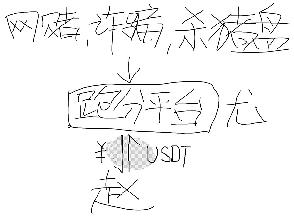 Meme币投资：一场充满刺激与陷阱的社交狂欢