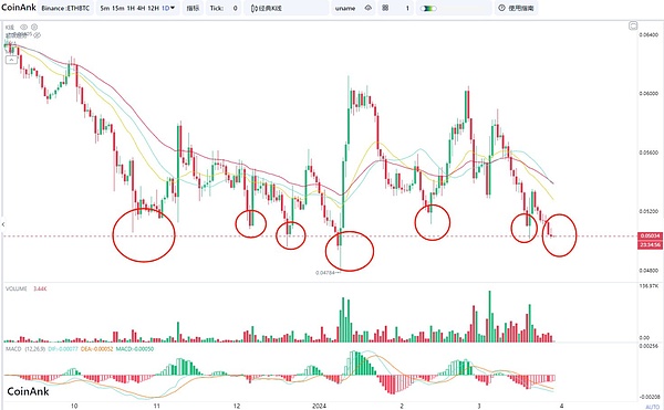 与Web3老兵橘座的深度对话：在加密浪潮中如何保持定力