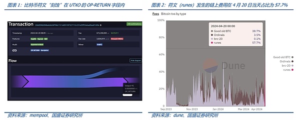 以太坊Dencun升级最新动态：EIP-7514正式加入计划
