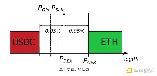 硬件加速如何重塑零知识证明的未来？