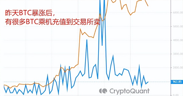 以太坊大资金为何集体出逃？市场究竟在害怕什么？