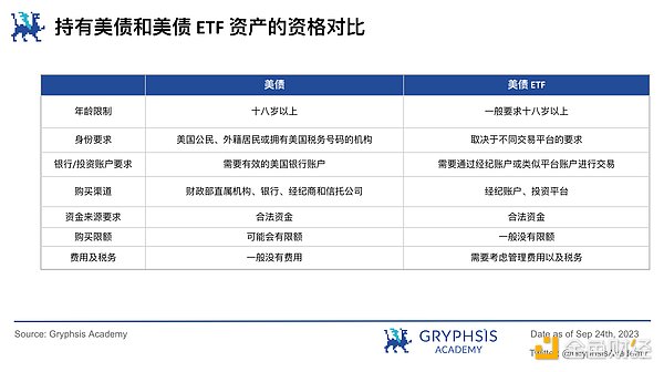 退休资金何时才能真正涌入加密市场？一位资深市场观察者的深度解析