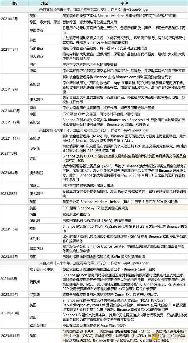 市场惊现死亡三角 比特币116000美元成生死线 以太坊蓄势待发
