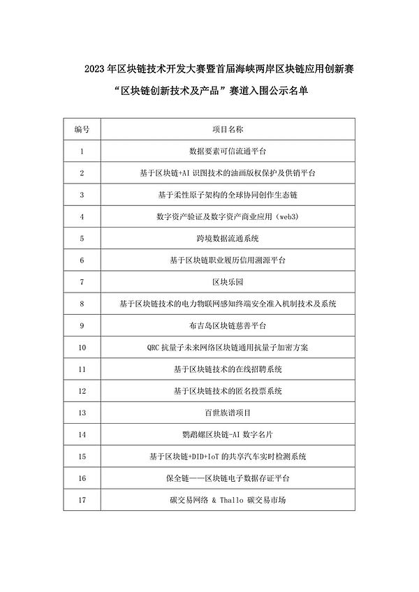 2024年加密市场前瞻：这三枚潜力币或将创造财富神话