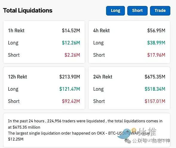 XRP强势反弹：9%暴涨背后蕴藏的市场玄机