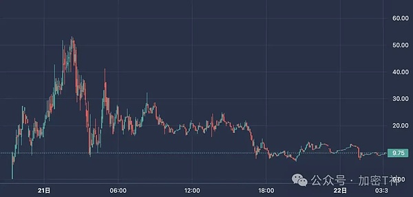 NFT门票：一场门票革命正在悄悄发生