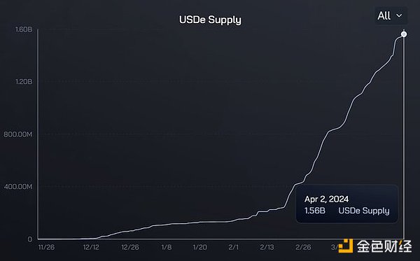 比特币200天后创历史新高？这些关键指标告诉你入场时机