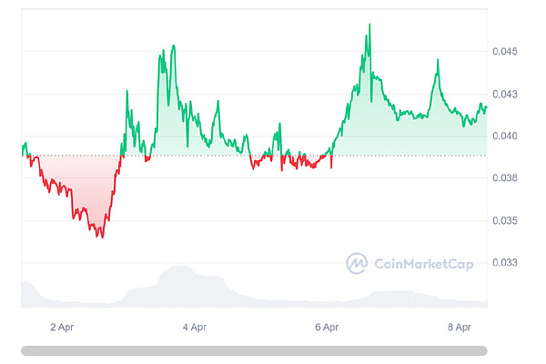 IOST双周动态：年末冲刺迎来哪些重磅升级？