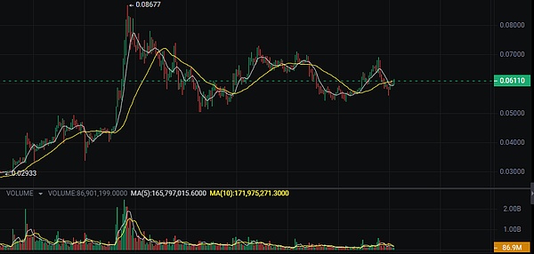 两年半比特币投资血泪史：我的50%本金是怎么没的