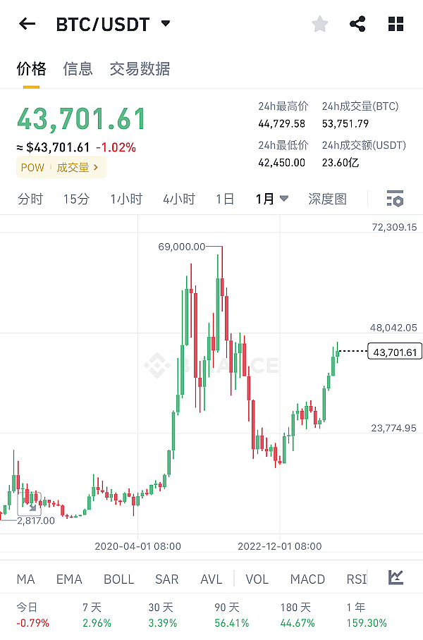 以太坊新宠Hexlink：开启亿万用户拥抱Web3的大门