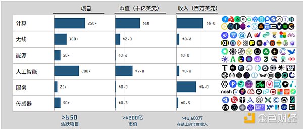 区块链周报：SBF世纪审判落幕，加密行业监管风波持续