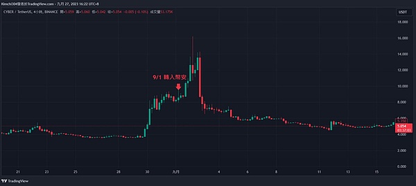 当比特币沉睡时，资金都去哪儿了？