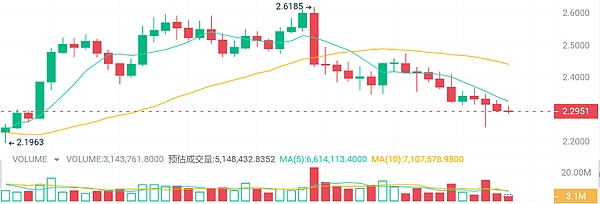 香港稳定币新政：KYC不是终点 而是巨头游戏的开始