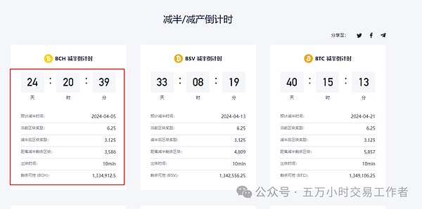 AVAX百倍币之梦：是机遇还是泡沫？