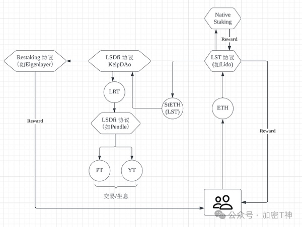 以太坊2.0：一次颠覆性的环保革命与未解的难题