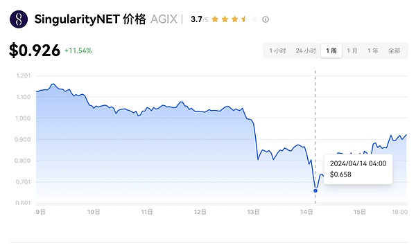 数字货币三剑客：LOOM、BIGTIME和MMTR的崛起之路