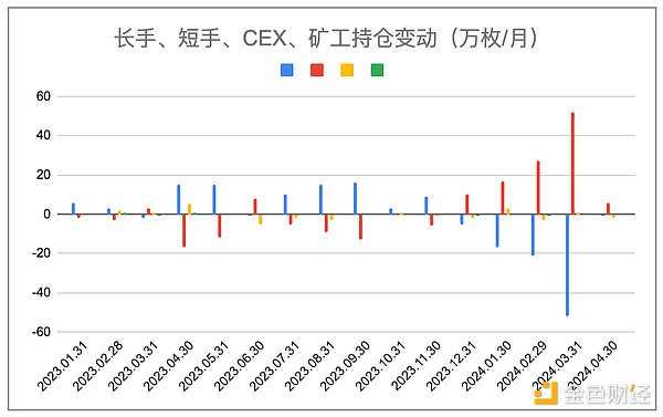 深夜思考：当币圈地震时，我们该关注什么？