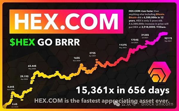 10月3日数字货币合约交易笔记：BTC和ETH的关键点位解析