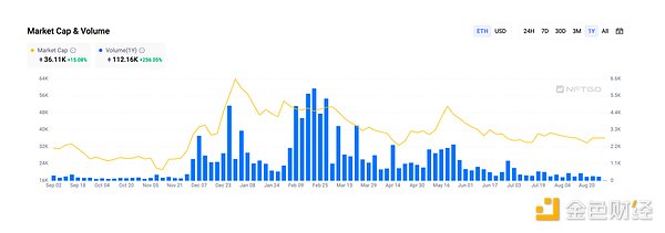 dYdX V4热潮启示录：DeFi杠杆交易的风险与机遇