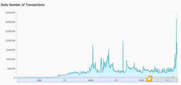 Chainflip能否撼动Thorchain的跨链霸主地位？一位行业老兵的深度观察