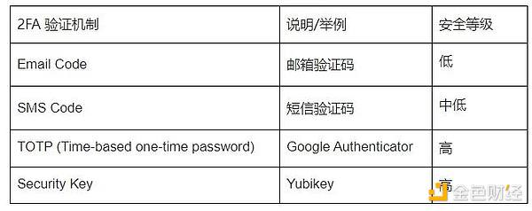 Trust Wallet：重新定义加密货币钱包的未来